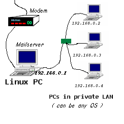 [������� �������� �������, ����������� �����
dialup]